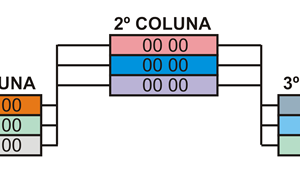 Jogo de Colunas