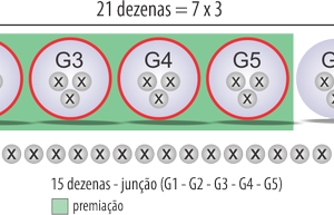 Jogo de 21 dezenas da Lotofácil