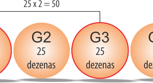 Jogo das 100 dezenas da Lotomania