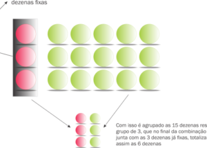 Criando combinações com dezenas fixas