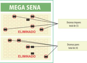 Entendendo os filtros #04: Eliminação por Pares/Impares