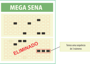 Entendendo os filtros #03: Eliminação por Sequência