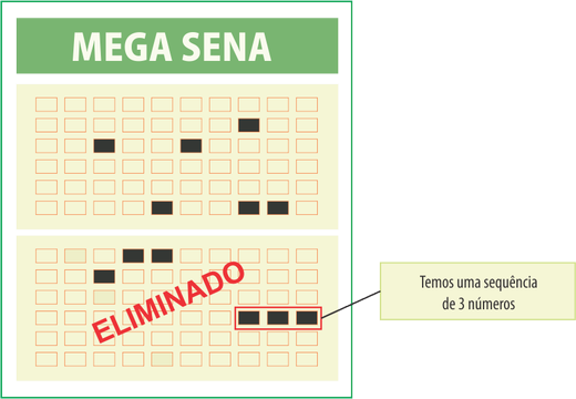 Exemplo de uma sequência de 3