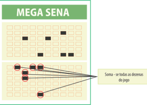 Entendendo os filtros #02: Eliminação por Soma