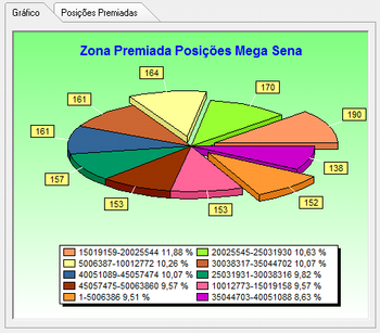 estatistica_zona_grafico