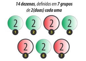 Jogo Mega Sena (14 dezenas em grupos)