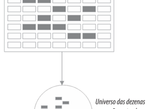 Compreendendo o módulo Jogos Aleatórios Pré – Definidos