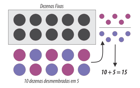 Como Jogar na Lotofácil Desdobramento com 20 Números Fixos 12 Pontos ( 4  Volantes ) 