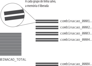 Dividindo jogos combinados em arquivos