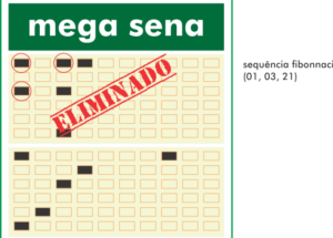 Entendendo os filtros #09: Eliminação por Sequência de Fibonacci