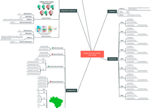 Mapa Mental – Mega Sena Virada 2018