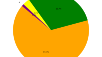 Infográfico Mega Virada 2024
