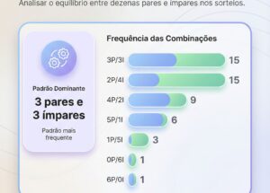 Mega da Virada – Pares, ímpares, dezenas altas e baixas
