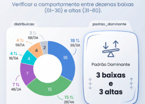 Mega da Virada – Análise por faixa numérica do volante
