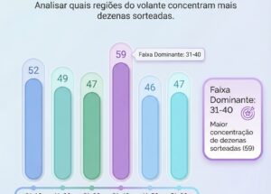 Mega da Virada – Análise por faixa numérica do volante (01–60)